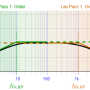 bodediagramm_bandpass.png