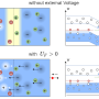 voltagepnjunction.png