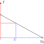 iu_kennlinielinearespannungsquelle.png