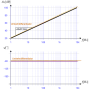bode_diagramm_des_umkehrdifferentiators.png