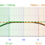 bodediagramm_bandpass.png