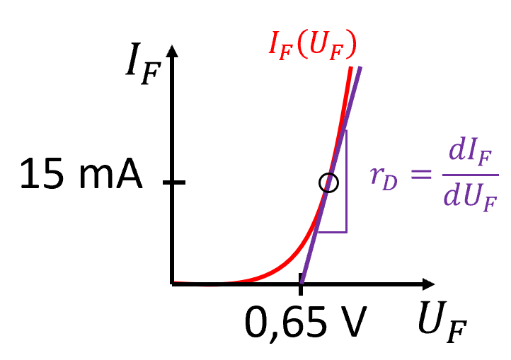 dioden_kennlinie_idealisiertediode.png dioden_kennlinie_idealisiertediode.png
