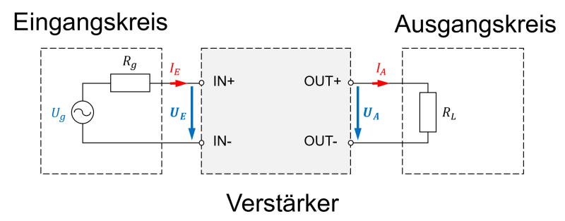 ersatzschaltbild_verstaerker_blackbox.png ersatzschaltbild_verstaerker_blackbox.png