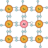 p-Dotierung mit Aluminium