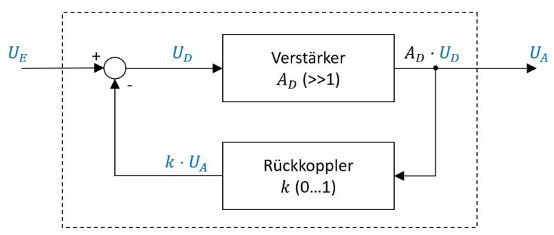 rueckkopplung.jpg rueckkopplung.jpg