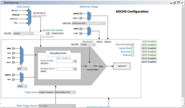 Harmony ADCHS Harmony ADCHS