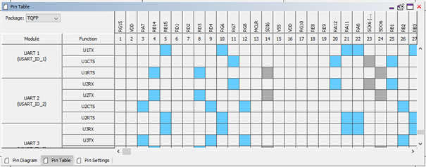 Harmony Pin Table Harmony Pin Table