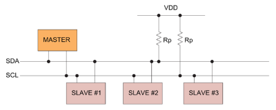 Busaufbau I2C Busaufbau I2C