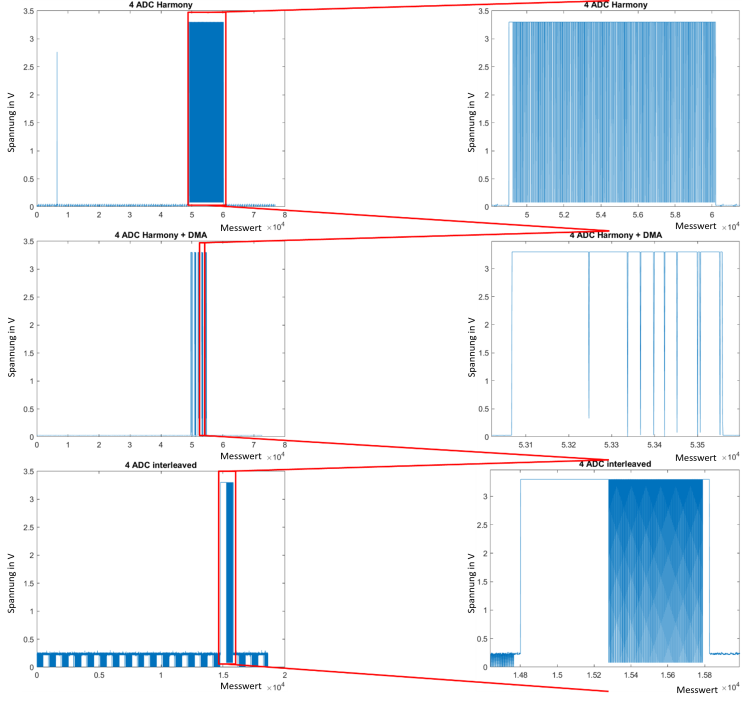 ADC_Vergleich_Puls ADC_Vergleich_Puls