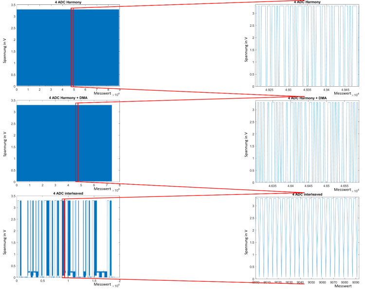 ADC_Vergleich_PWM ADC_Vergleich_PWM