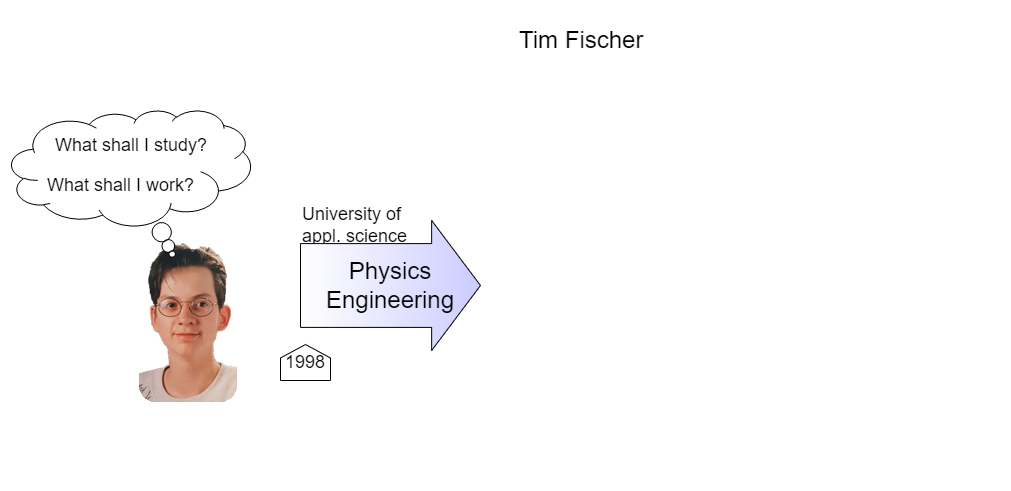 electrical_engineering_and_electronics_1:ich02.png