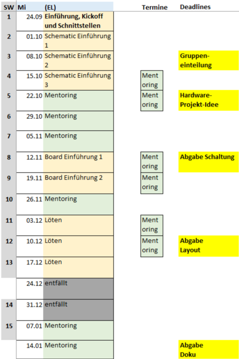 elektronik_labor:elektroniklaborsemesterplanung.png