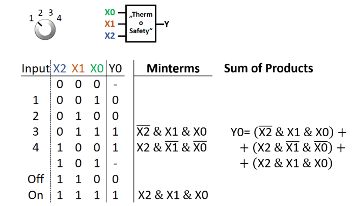 introduction_to_digital_systems:thermosafetyformula.png