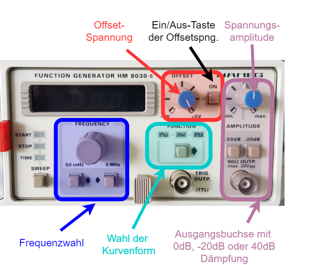 lab_electrical_engineering:funktionsgenerator_hm8030_5.png