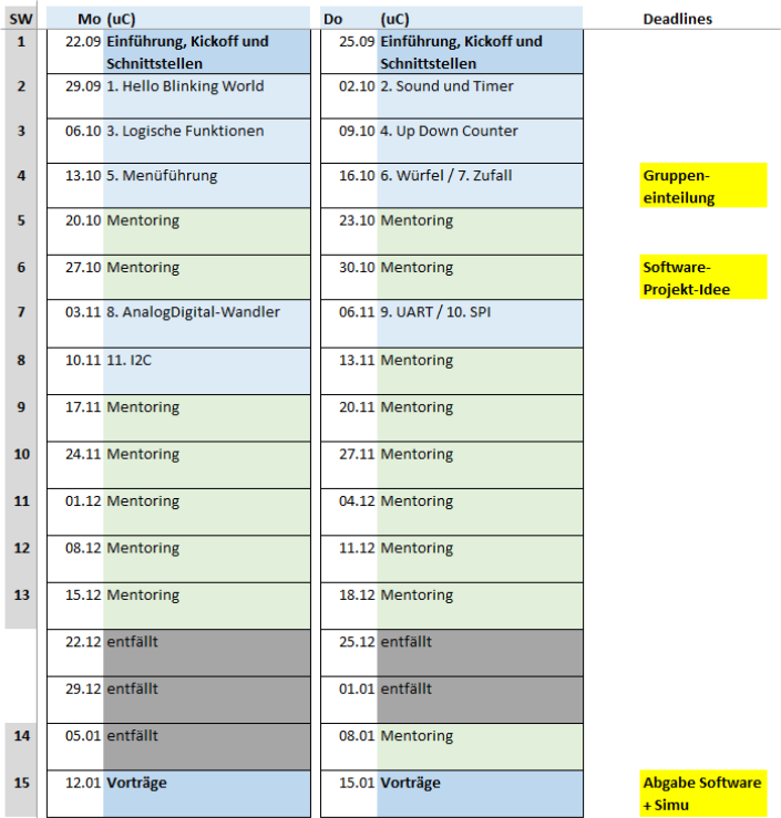 microcontrollertechnik:elektroniklaborsemesterplanung.png